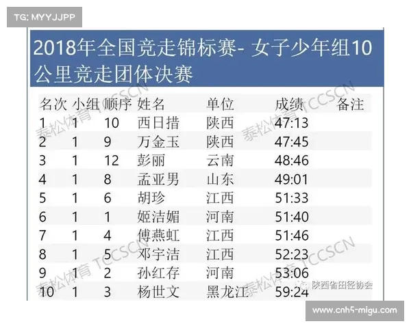 山东队主场压力下全国竞走锦标赛混合接力失误原因分析 山东队主场压力下全国竞走锦标赛混合接力失误原因分析